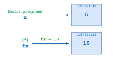 python參數(shù)傳遞